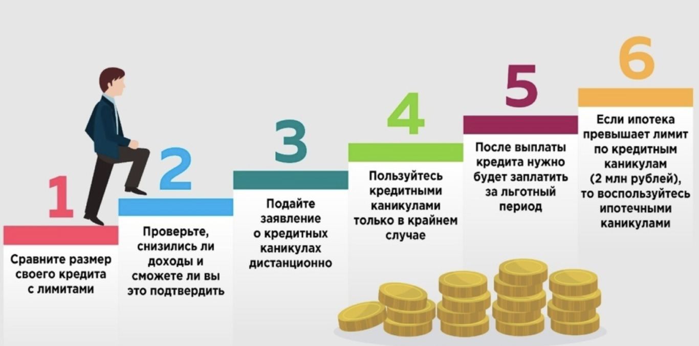 Кредитные каникулы полугодовую отсрочку платежей. Кредитные каникулы МФО. Кредитные каникулы по микрозаймам. Кредитные каникулы в МФО как. Кредитные каникулы МФЦ.